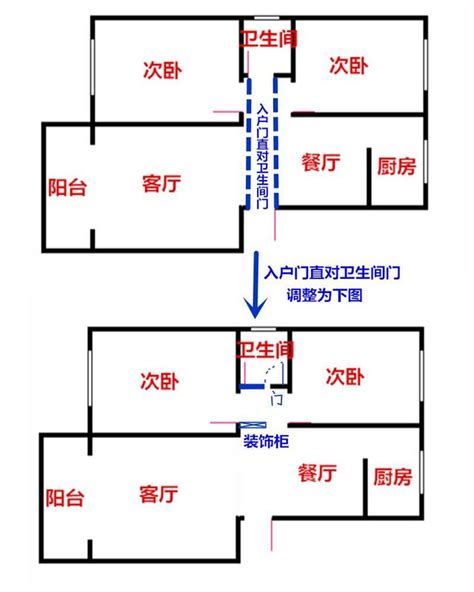 大門對廁所門|三界五行：大門對廁所點化解？